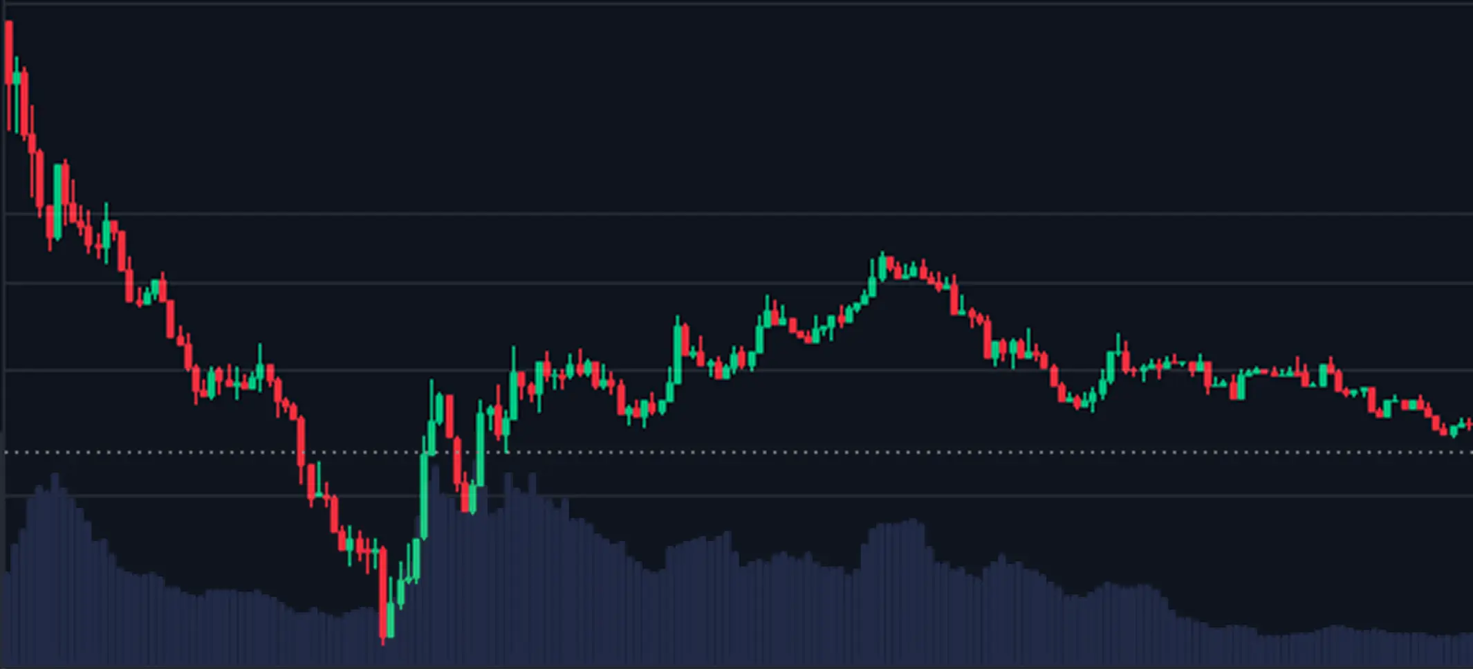 Dashboard visualization of VVV token, for aesthetic purposes.